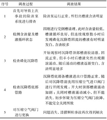 涂裝質(zhì)量